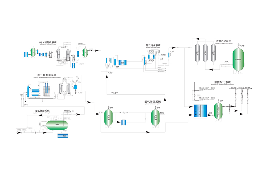 Roztoky na výrobu vzduchu na mieste